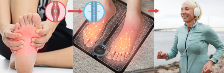 collage of Nooro EMS Foot Massager benefits